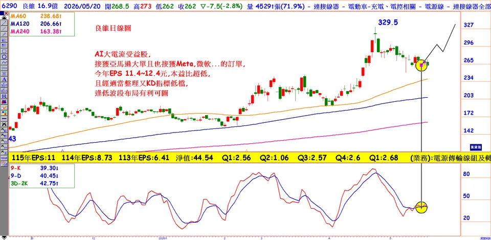 站在大電流線材風口飆股  (萬寶週刊1697期)