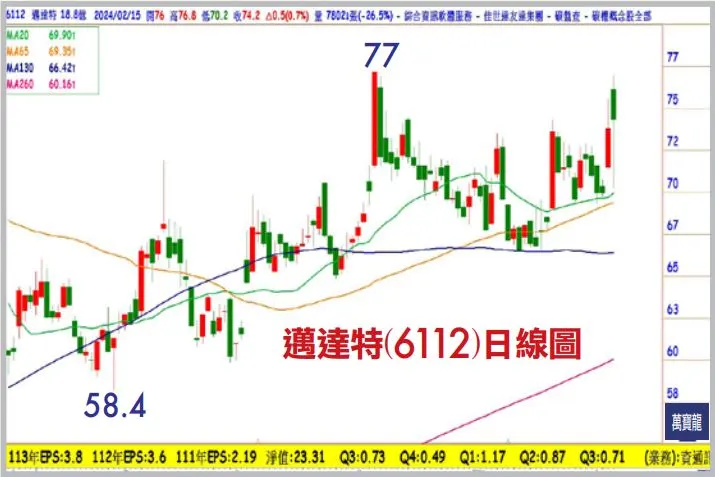 陳子榕分析師:AI手機強勢登場的新飆股(萬寶週刊1581期)