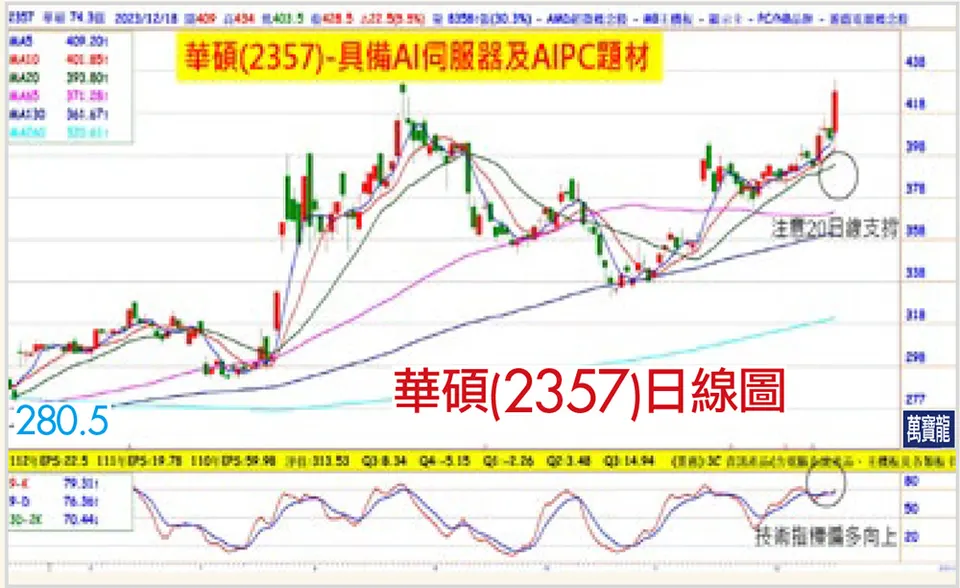 錢冠州分析師: 啟動2024年主流AI股行情(萬寶週刊1573期)