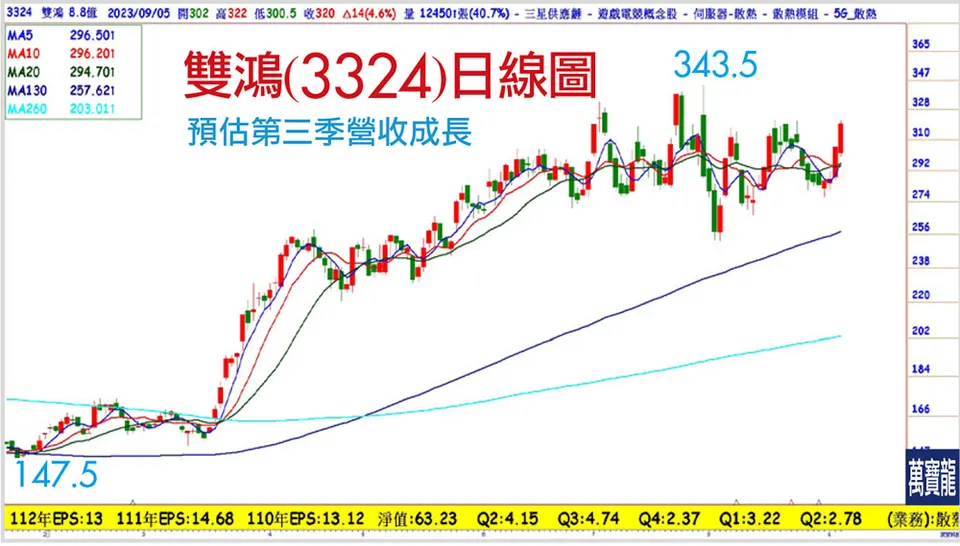 AI散場後誰是真贏家? (萬寶週刊1558期)