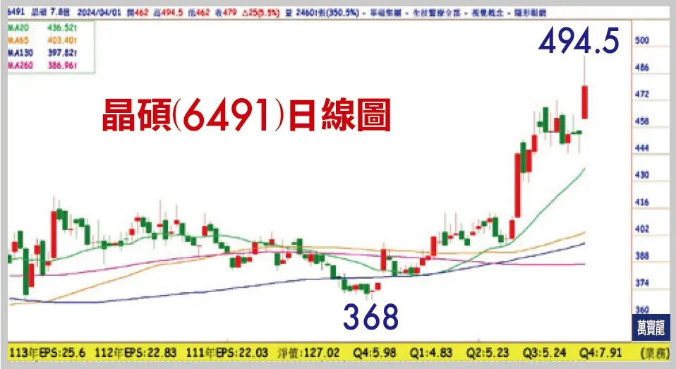 陳子榕分析師:軍工  生技接棒漲?(萬寶週刊1588期)