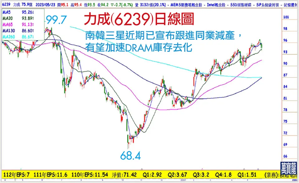 封測族群 下一個贏家?(萬寶週刊1543期)