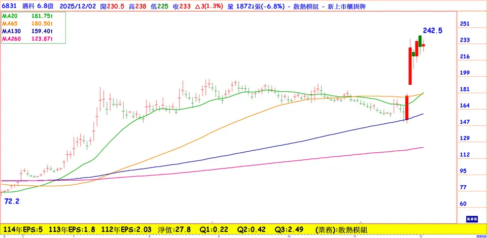 散熱新兵強悍! 邁科(6831)(萬寶周刊1674期)