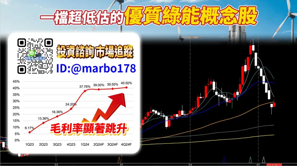 大B波向上,綠能&消費電子向上(萬寶週刊1608期)