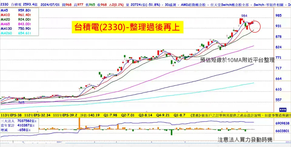 旺季來臨! 瞄準AI關鍵零組件 (萬寶週刊1601期)