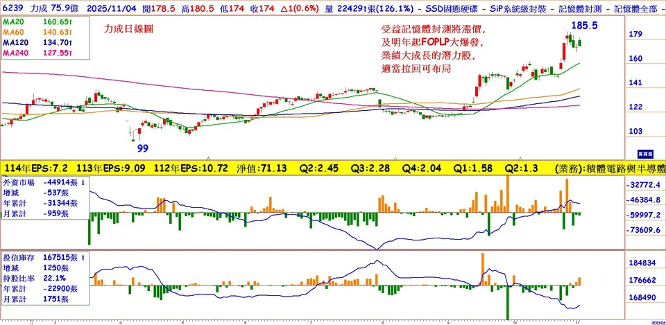 雙利多的封測大飆股(萬寶周刊1669期)