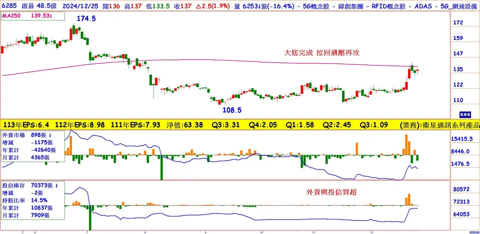 美國轉單的網通受惠股：啟碁(萬寶週刊1626期)