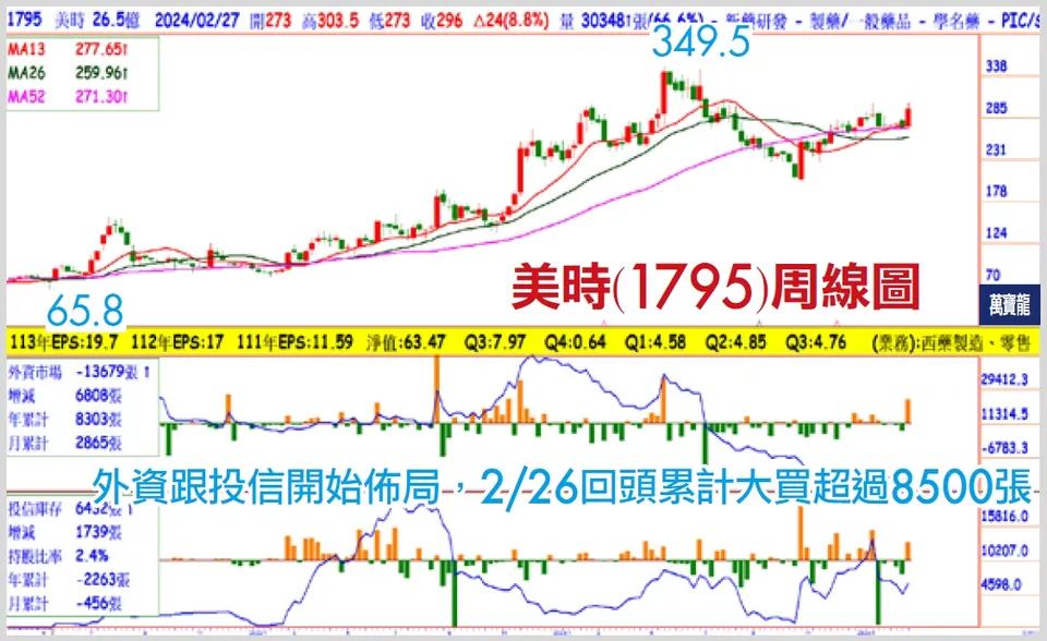 王榮旭分析師:美時今年營收成長可期(萬寶週刊1583期)