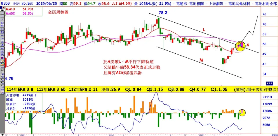 高階材料及AI雙應用低價飆股(萬寶週刊1651期)