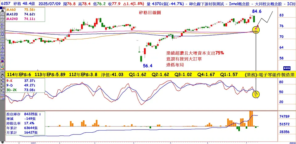 切入AI、HPC有成的飆股(萬寶週刊1653期)
