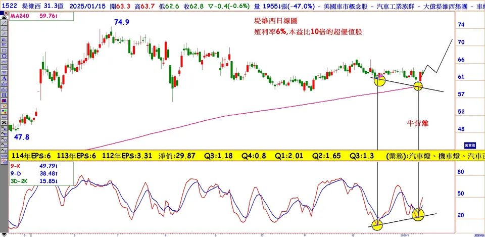 AM的金銀雙蛇飛上天(萬寶週刊1629期)