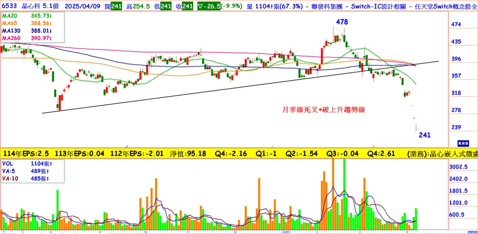 川普關稅股災下的唯一出路(萬寶周刊1640期)