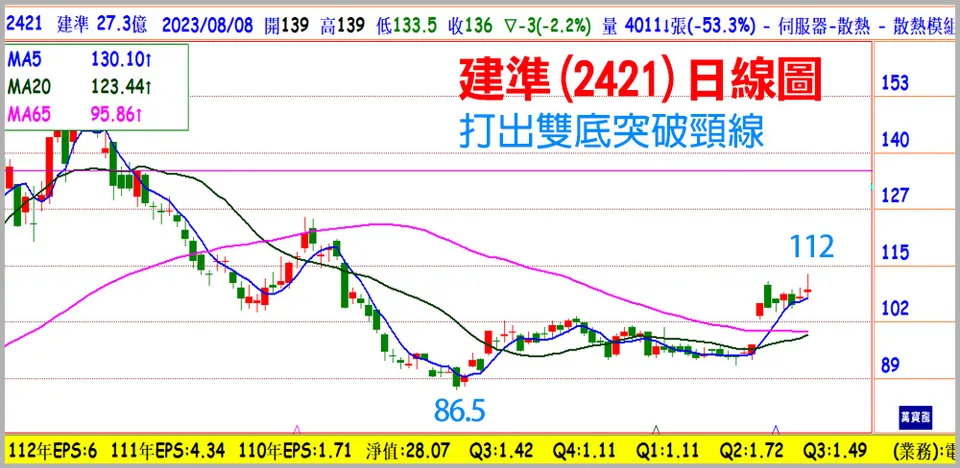 賴建承分析師:具AI PC及伺服器雙引擎黑馬股(萬寶週刊1575期)