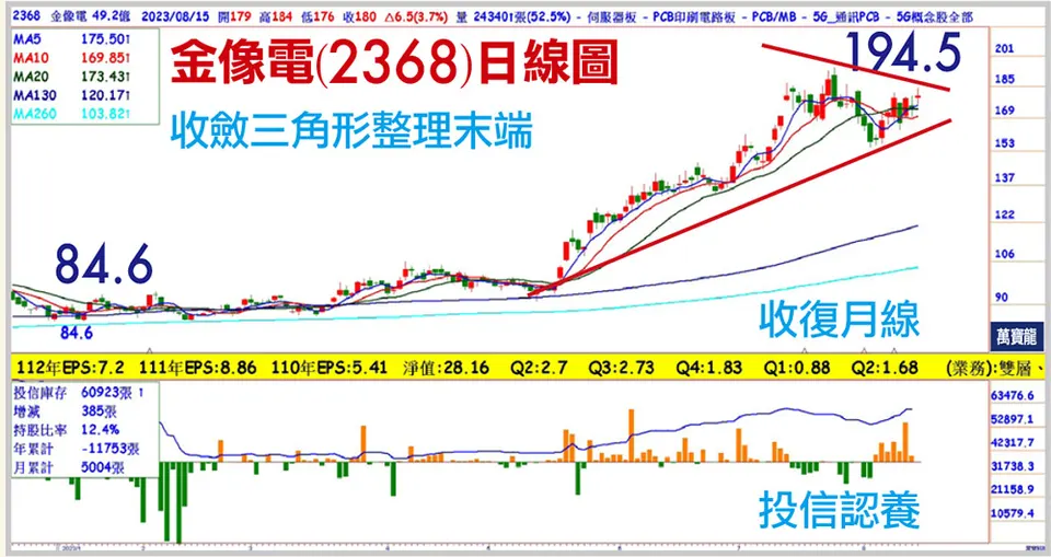 純度最高的伺服器PCB股~金像電(萬寶週刊1555期)