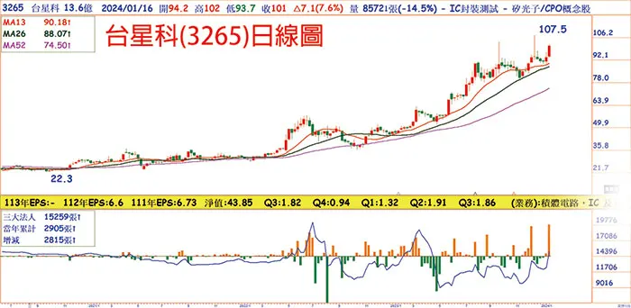 黃清照分析師:資本支出倍增獲大飆股(萬寶週刊1577期)