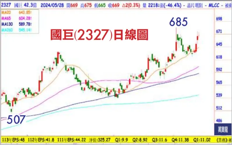 集四大AI利多的超級潛力股 (萬寶週刊1596期)