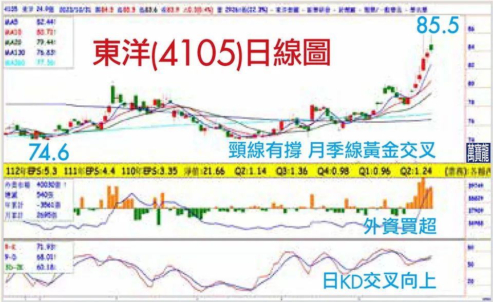 賴建承分析師:獲利逐季成長的生技股(萬寶週刊1566期)