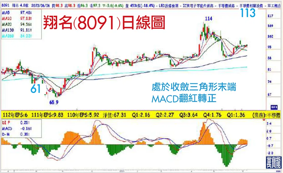 ASML林口大投資受惠股~家登、翔名(萬寶週刊1545期)