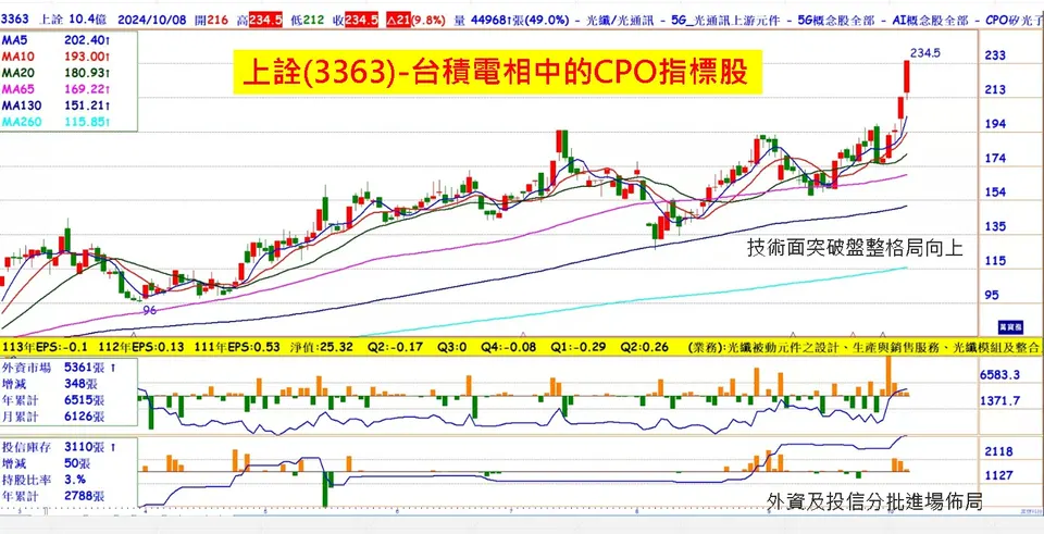 第四季雙主流! 台積供應鏈+矽光子(萬寶週刊1615期)
