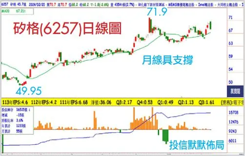 賴建承分析師:12倍本益比的封測股(萬寶週刊1582期)