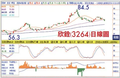 黃清照分析師:誰是農曆年後會大漲的業績股(萬寶週刊1580期)
