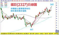 王榮旭分析師:被動元件迎來復甦浪潮 (萬寶週刊1567期)