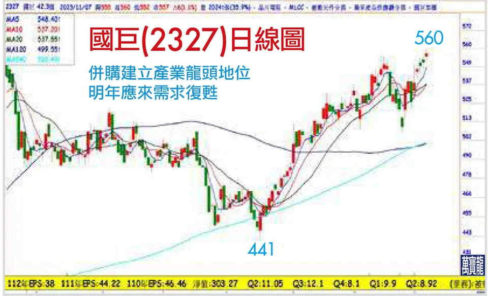 王榮旭分析師:被動元件迎來復甦浪潮 (萬寶週刊1567期)