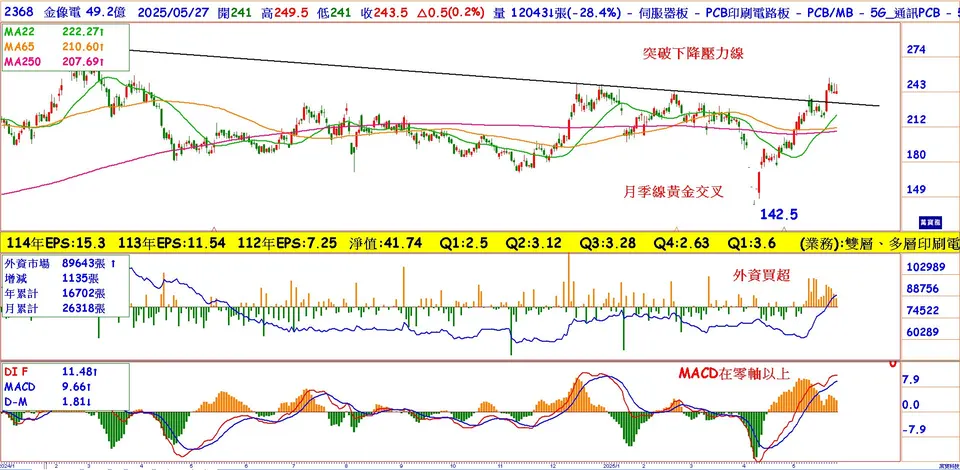 高純度AI伺服器股：金像電(萬寶週刊1647期)
