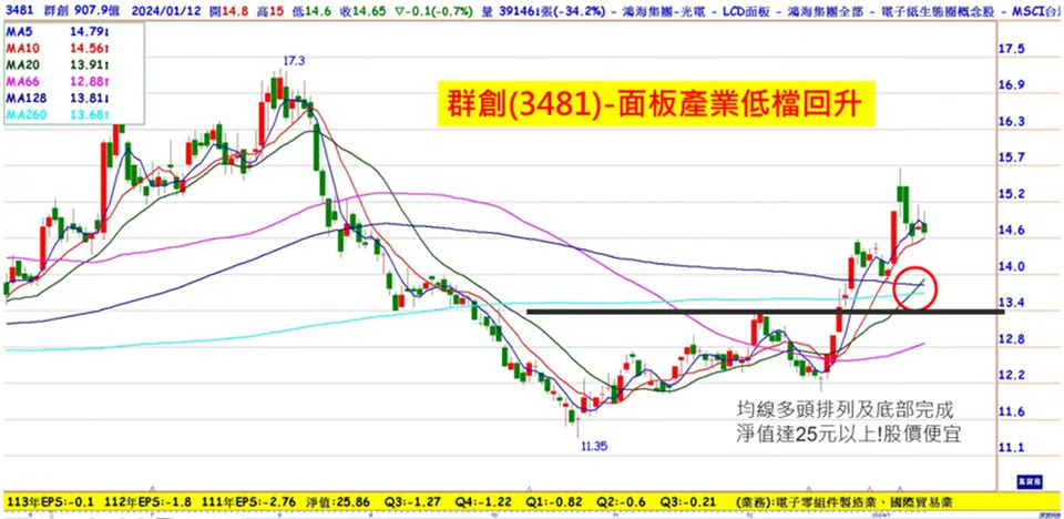 錢冠州分析師: 受惠大型運動賽事! 第一季低檔黑馬股(萬寶週刊1577期)