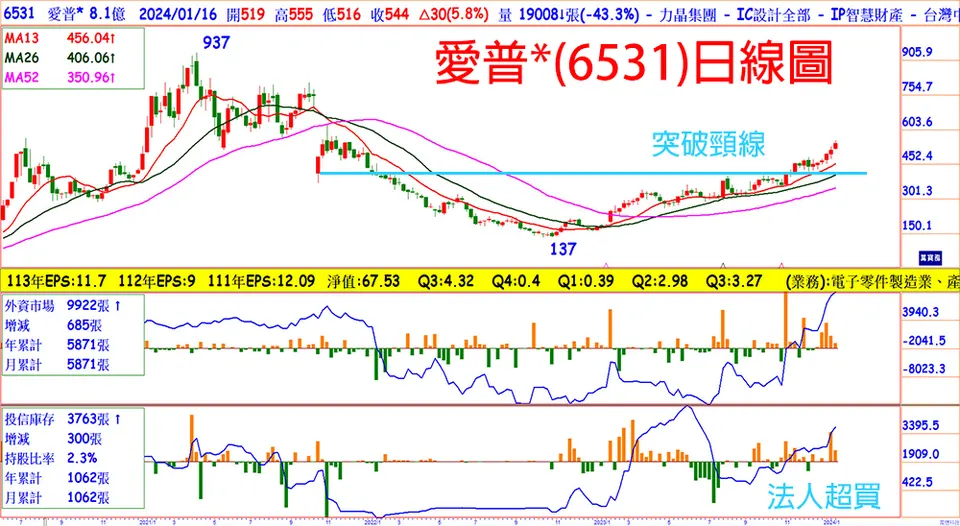 賴建承分析師:三引擎加持的IP股(萬寶週刊1577期)