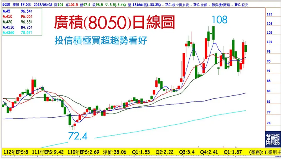 AI下半年隱藏股(萬寶週刊1554期)