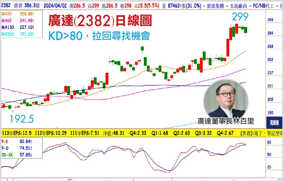 王榮旭分析師:GB200打造供應鏈新格局(萬寶週刊1589期)