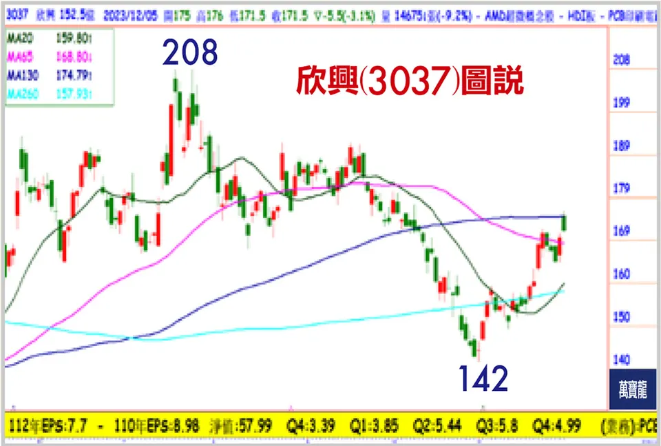 陳子榕分析師:領先布局2024 CES展潛力股(萬寶週刊1571期)