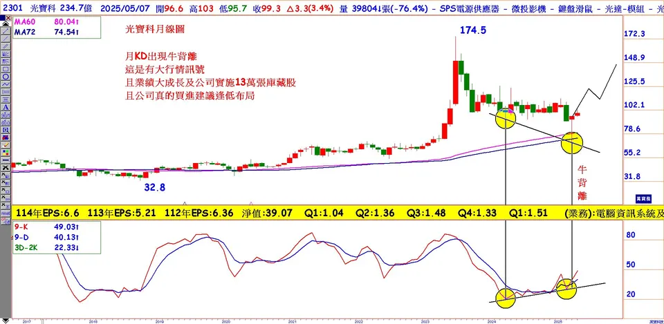 今年大成長的AI飆股 (萬寶週刊1644期)