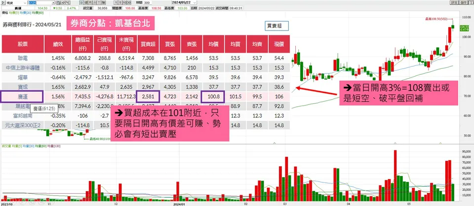 隔日沖六法 第六式：暗夜潛行 (萬寶週刊1600期)