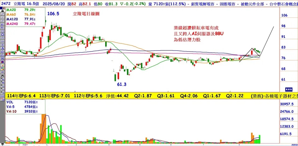 車用電子有成並卡位AI的飆股(萬寶周刊1659期)