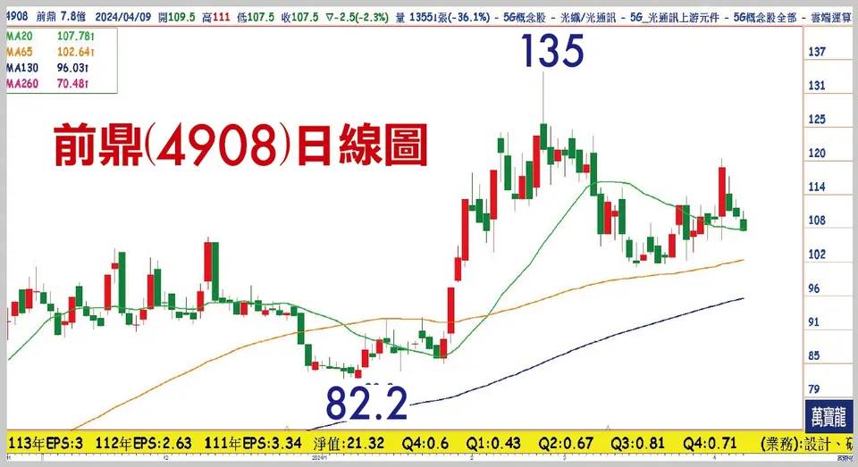 陳子榕分析師:GB200 供應鏈 拉回是機會 (萬寶週刊1589期)