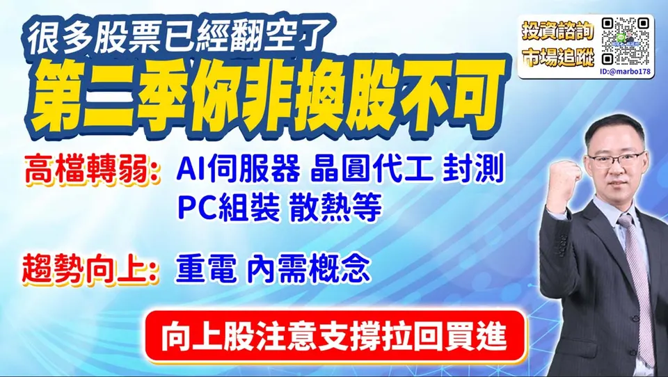 錢冠州分析師:第二季進入換股時刻！電子弱而傳產強(萬寶週刊1591期)