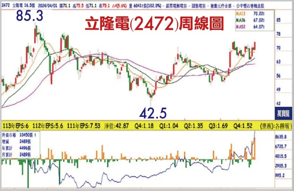 黃清照分析師:低本益比高殖利率的車用股(萬寶週刊1588期)