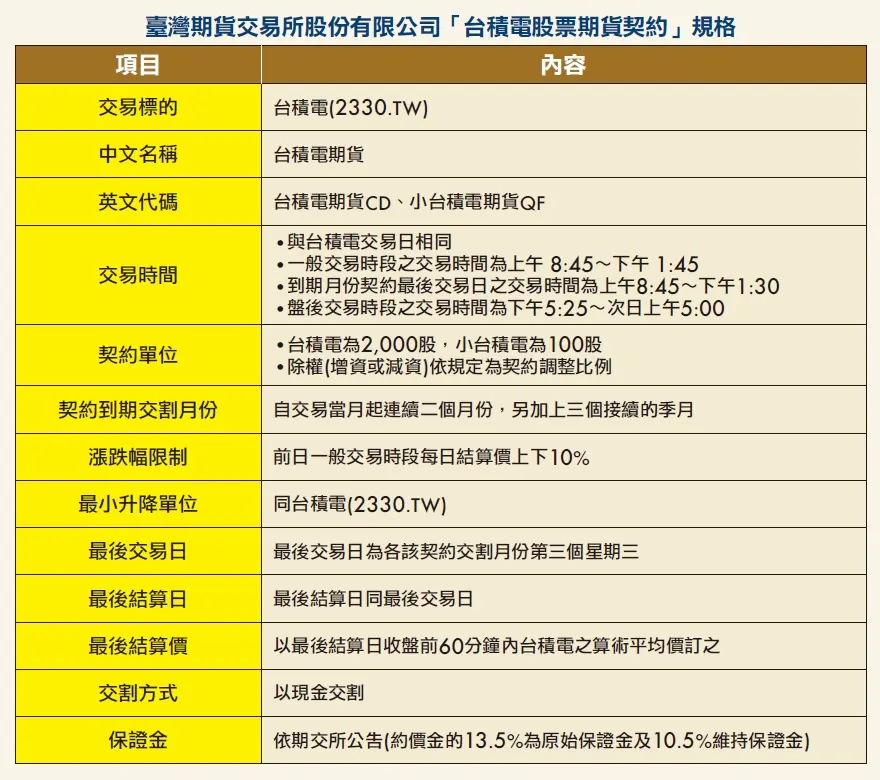 蔡鎮村分析師:善用夜盤交易 避免當韮菜(萬寶週刊1594期)