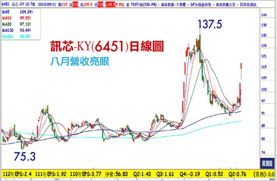 AI發展快,網通最受惠 (萬寶週刊1559期)