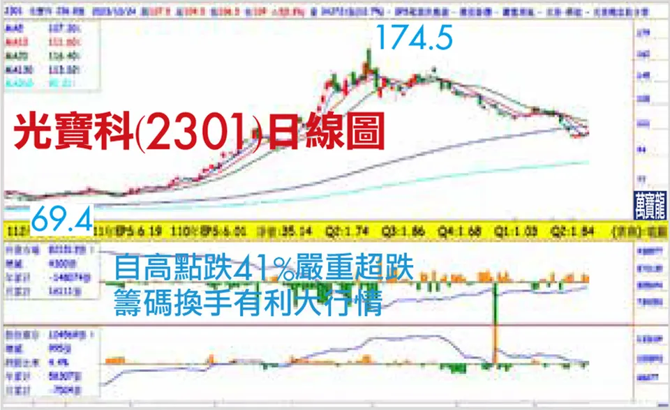 黃清照分析師:誤殺超跌的AI伺服器大反攻(萬寶週刊1565期)