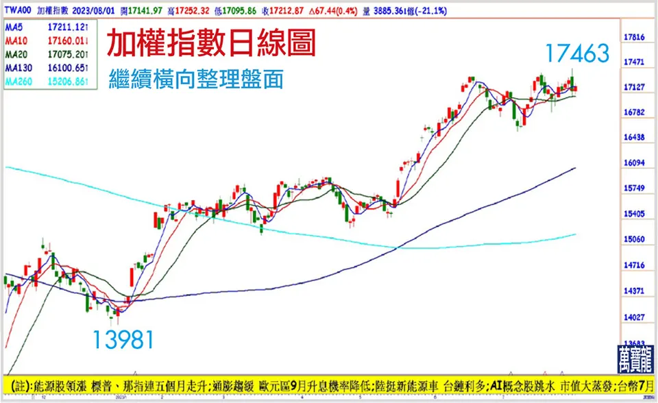 進入下半年電子產業旺季!尤其注意AI出貨放量(萬寶週刊1553期)