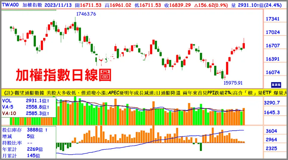蔡鎮村分析師:成分股調整是行情票房保證?(萬寶週刊1567期)