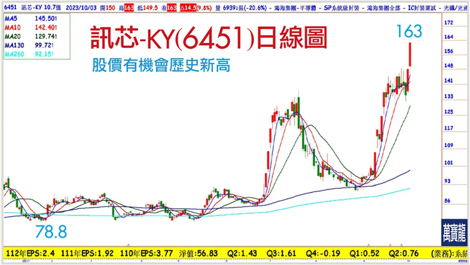 AI續攻靠矽光子