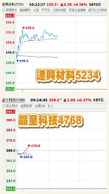 張文赫分析師:暴漲暴跌利用隔日沖穩定獲利(萬寶週刊1592期)