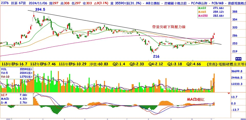 具三引擎的AI伺服器股：技嘉(萬寶週刊1619期)
