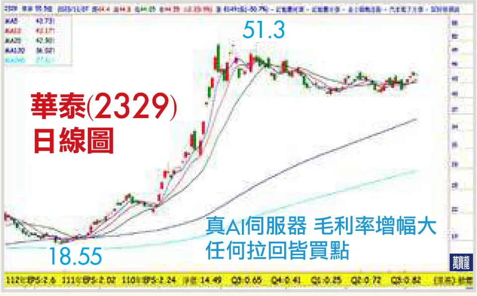 黃清照分析師:真AI伺服器要開始發動大行情(萬寶週刊1567期)