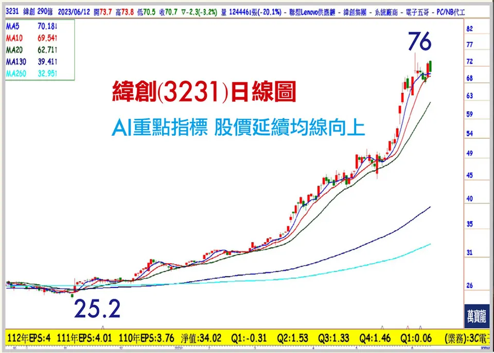 全新AI概念!? 低檔啟動: 電源、網通、機殼(萬寶週刊1546期)