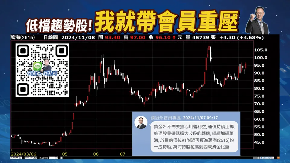 注意報價上漲概念股! 航運、重電、原物料(萬寶週刊1620期)